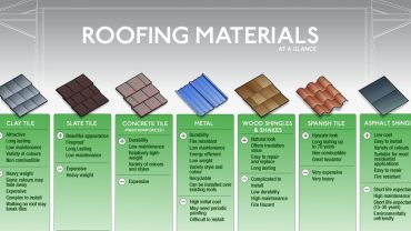 Roofs: 5 Reason Why You Need A Permanent One
