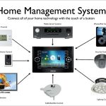 Home Management Systems