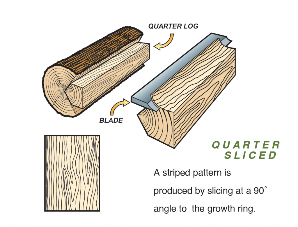 Quarter cut veneer illustration