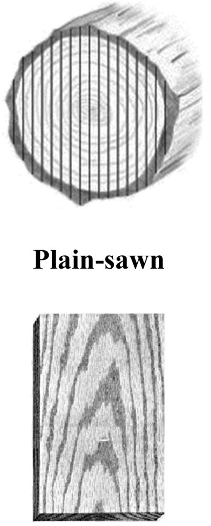 plain flat cut veneer